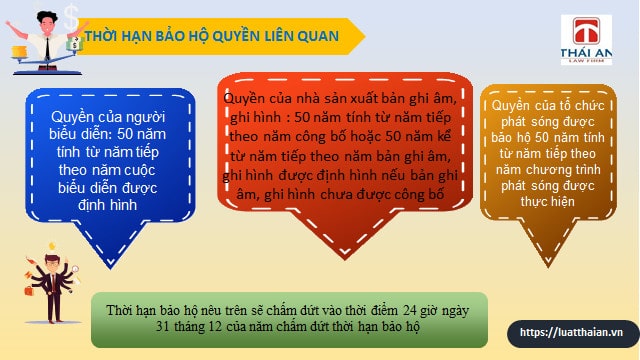 Quyền liên quan quyền tác giả: Tổng hợp các quy định! 14 Thời hạn bảo hộ quyền liên quan