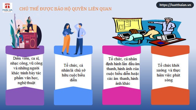 Quyền liên quan quyền tác giả: Tổng hợp các quy định! 13 Các chủ thể được bảo hộ quyền liên quan