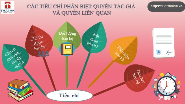 Quyền liên quan quyền tác giả: Tổng hợp các quy định! 12 Phân biệt quyền tác giả và quyền liên quan