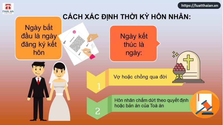 Thời kỳ hôn nhân được tính như thế nào ? 2 thời kỳ hôn nhân