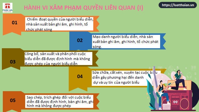Quyền liên quan quyền tác giả: Tổng hợp các quy định! 17 Các hành vi được xem là xâm phạm quyền liên quan quyền tác giả được quy định tại Điều 35 Luật Sở hữu trí tuệ
