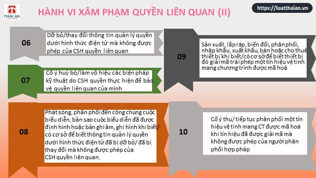 Quyền liên quan quyền tác giả: Tổng hợp các quy định! 18 Các hành vi được xem là xâm phạm quyền liên quan quyền tác giả được quy định tại Điều 35 Luật Sở hữu trí tuệ - Nguồn: Luật Thái An