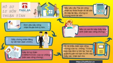 Hồ sơ ly hôn thuận tình