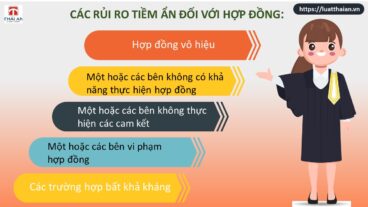 Các rủi ro của hợp đồng