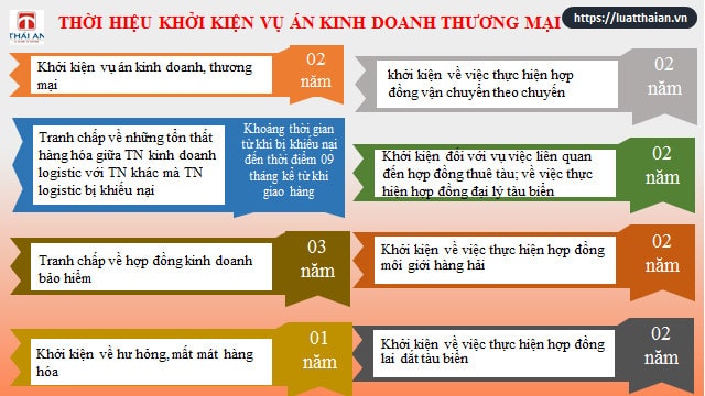 Khởi kiện vụ án kinh doanh thương mại như thế nào ? 3 Thời hiệu khởi kiện vụ án kinh doanh thương mại trong một số trường hợp
