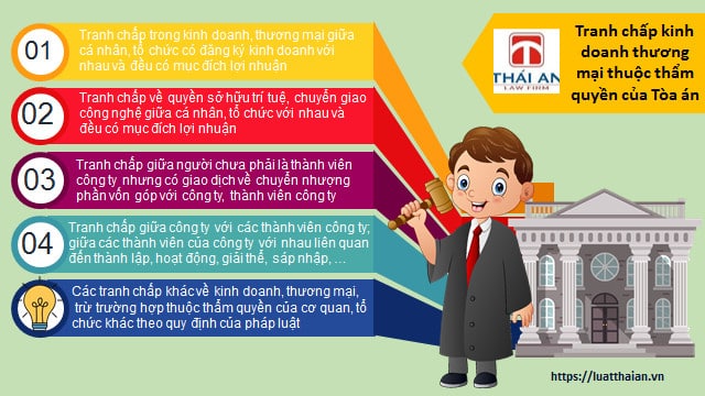 Khởi kiện vụ án kinh doanh thương mại như thế nào ? 4 Các tranh chấp được khởi kiện vụ án kinh doanh thương mại tại Tòa án