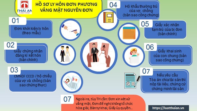Ly hôn đơn phương vắng mặt nguyên đơn được không ? 3 Các tài liệu trong Hồ sơ ly hôn đơn phương vắng mặt nguyên đơn
