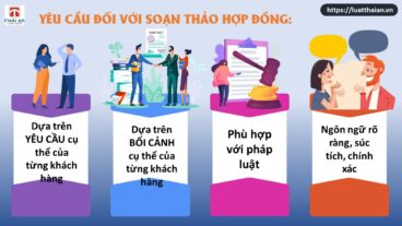 Yêu cầu đối với soạn thảo hợp đồng