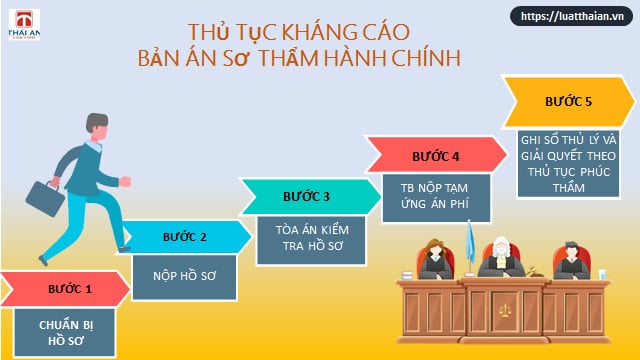 A-Z về kháng cáo bản án sơ thẩm 6 Trình tự, thủ tục kháng cáo bản án sơ thẩm hành chính