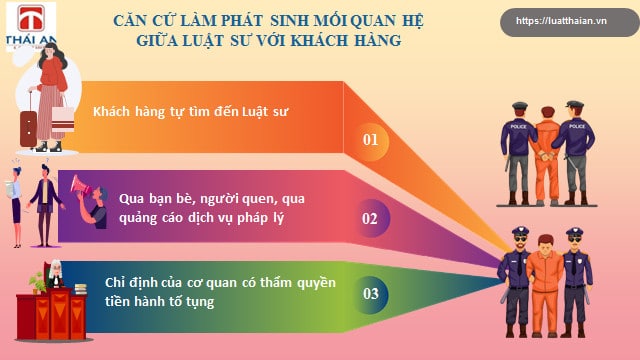 Khách hàng cần cung cấp thông tin gì trong vụ án hình sự? 3 Các hình thức căn cứ làm phát sinh mối quan hệ giữa Luật sư và Khách hàng trong vụ án hình sự