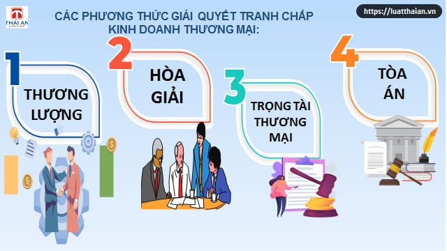 Giải quyết tranh chấp kinh doanh thương mại 4 Các phương thức giải quyết tranh chấp kinh doanh thương mại