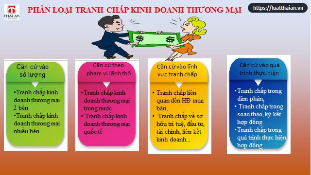 Giải quyết tranh chấp kinh doanh thương mại 3 Các tiêu chí phân loại tranh chấp kinh doanh thương mại