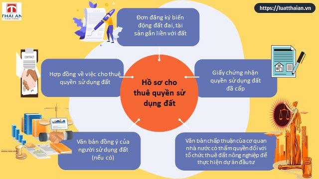 Thuê và cho thuê quyền sử dụng đất theo Luật Đất đai 2013 6 Hồ sơ cho thuê quyền sử dụng đất theo quy định của pháp luật đất đai