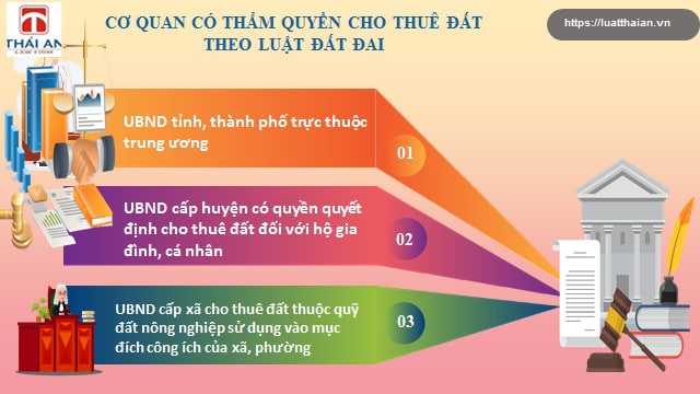 Thuê và cho thuê quyền sử dụng đất theo Luật Đất đai 2013 7 Cơ quan nhà nước có thẩm quyền cho thuê quyền sử dụng đất theo Luật Đất đai