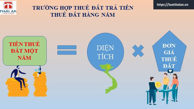 Thuê và cho thuê quyền sử dụng đất theo Luật Đất đai 2013 8 Cách xác định tiền thuê đất trả tiền thuê đất hàng năm