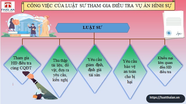 luat su dieu tra vu an hinh su3