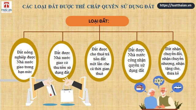 Thế chấp quyền sử dụng đất: Những điều cần biết! 3 Các loại đất được thế chấp quyền sử dụng đất theo quy định