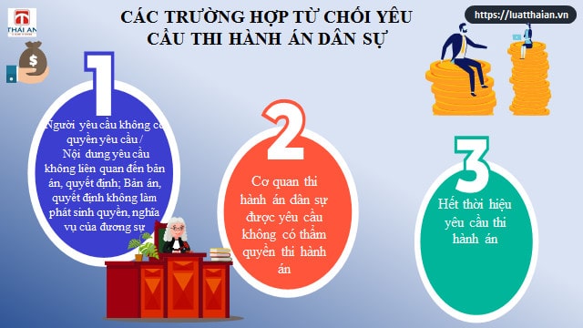 Thi hành án dân sự như thế nào ? 5 Các trường hợp cơ quan thi hành án dân sự từ chối yêu cầu thi hành án và phải thông báo bằng văn bản cho người yêu cầu