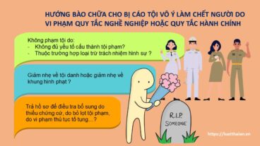 Bào chữa tội vô ý làm chết người do vi phạm quy tắc nghề nghiệp hoặc quy tắc hành chính