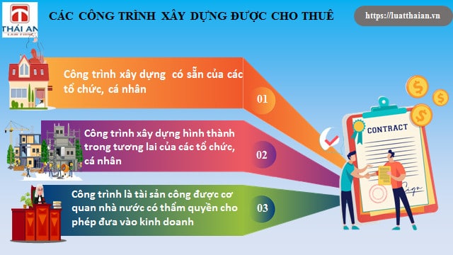 Thuê công trình xây dựng của công ty kinh doanh bất động sản 3 Các loại công trình xây dựng được cho thuê của Công ty kinh doanh bất động sản