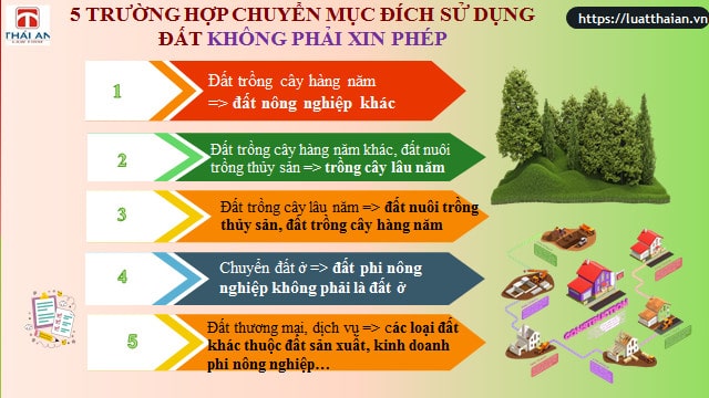 chuyen muc dich su dung dat