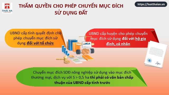 Quy định chuyển đổi mục đích sử dụng đất 4 Thẩm quyền cho phép chuyển mục đích sử dụng đất theo quy định pháp luật
