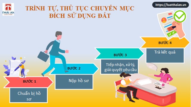Quy định chuyển đổi mục đích sử dụng đất 6 Trình tự, thủ tục chuyển mục đích sử dụng đất theo quy định
