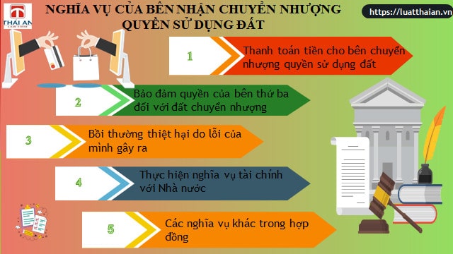 chuyen nhuong quyen dung dat cua cong ty kinh doanh bat dong san