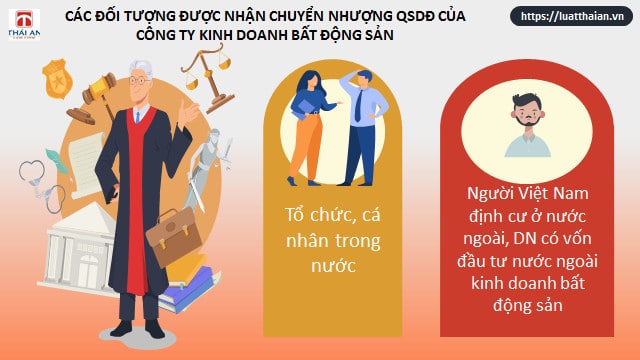 Chuyển nhượng quyền sử dụng đất của công ty kinh doanh bất động sản 3 Các đối tượng được nhận chuyển nhượng quyền sử dụng đất của công ty kinh doanh bất động sản