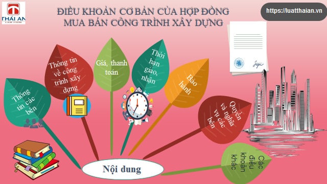 Kinh doanh công trình xây dựng: mua bán, thuê, thuê mua như thế nào ? 4 Nội dung hợp đồng mua bán công trình xây dựng với công ty kinh doanh bất động sản