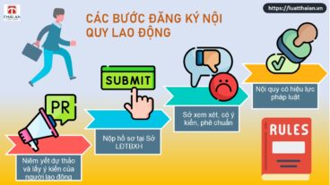 thủ tục đăng ký nội quy lao động