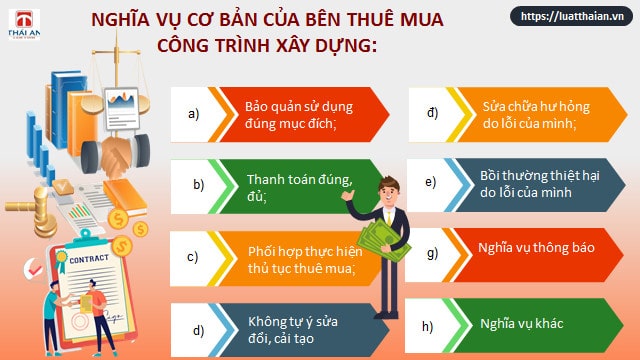 Thuê mua công trình xây dựng của công ty kinh doanh bất động sản 4 Nghĩa vụ Bên thuê mua công trình xây dựng của Công ty kinh doanh bất động sản