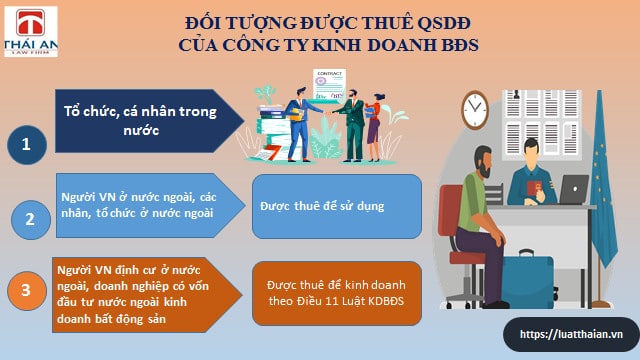 thue quyen su dung dat cua cong ty kinh doanh bat dong san