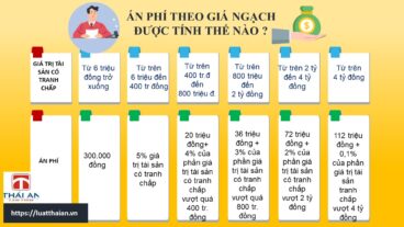 án phí theo giá ngạch