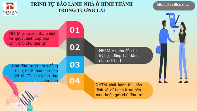 Bảo lãnh bất động sản hình thành trong tương lai như thế nào? 3 Trình tự thực hiện bảo lãnh nhà ở hình thành trong tương lai