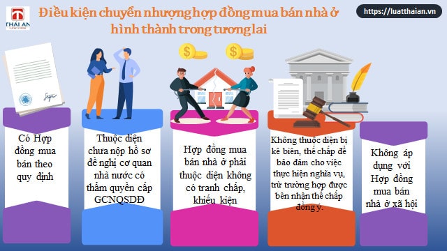 Chuyển nhượng hợp đồng mua bán nhà ở hình thành trong tương lai như thế nào ? 3 Điều kiện chuyển nhượng hợp đồng mua bán nhà ở hình thành trong tương lai