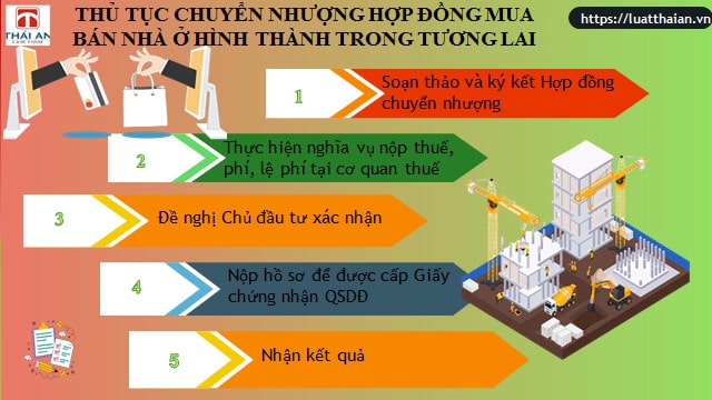 chuyen nhuong hop dong mua ban nha o hinh thanh trong tuong lai1