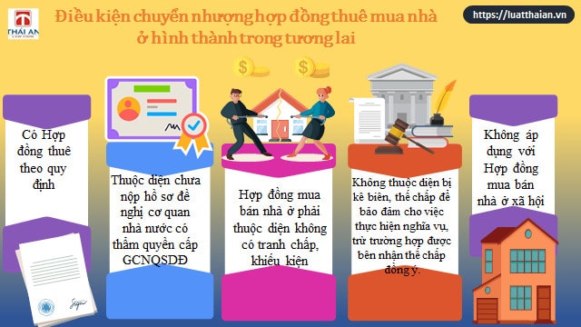 Chuyển nhượng hợp đồng thuê mua nhà ở hình thành trong tương lai 3 Điều kiện chuyển nhượng Hợp đồng thuê mua nhà ở hình thành trong tương lai