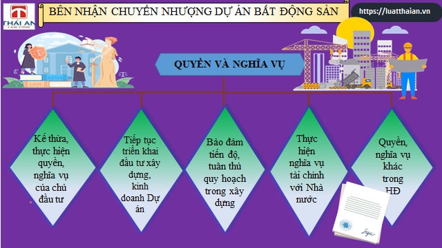 chuyen nhuong mot phan du an bat dong san
