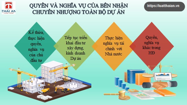 chuyen nhuong toan bo du an bat dong san2