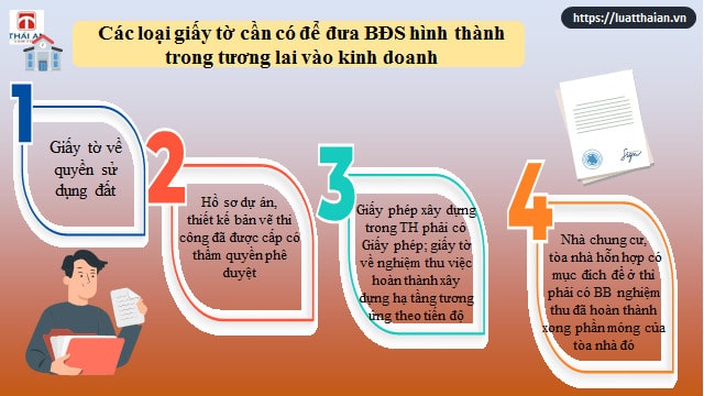 Điều kiện của bất động sản hình thành trong tương lai 11 dieu kien cua bat dong san hinh thanh trong tuong lai