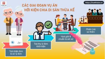 các giai đoạn vụ án khởi kiện chia di sản thừa kế