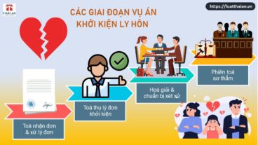Các giai đoạn vụ án ly hôn đơn phương khi 1 bên ở nước ngoài