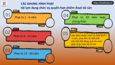 tội lạm dụng chức vụ quyền hạn chiếm đoạt tài sản