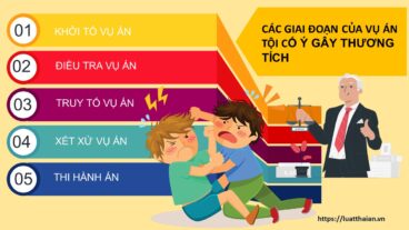 tội cố ý gây thương tích
