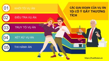 tội cố ý gây thương tích