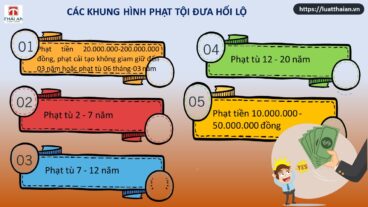 Tội đưa hối lộ: Tất cả những gì bạn cần biết! 4 tội đưa hối lộ