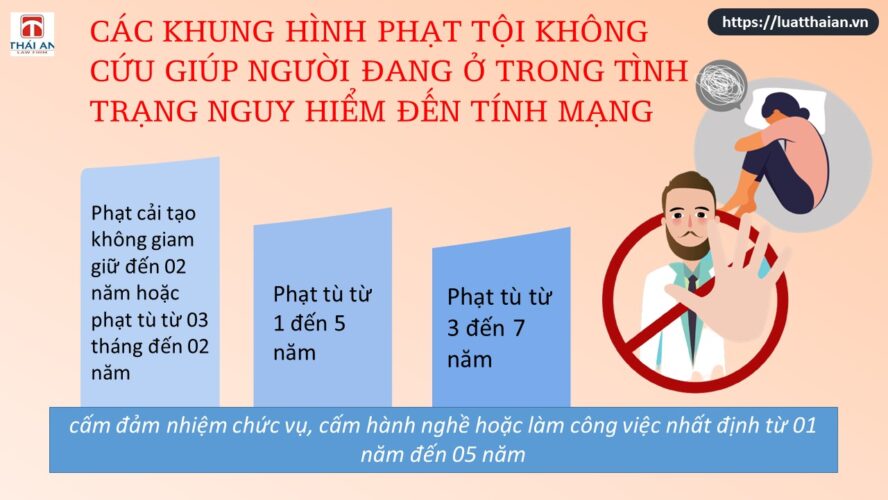 tội không cứu giúp người khác