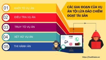 tội lừa đảo chiếm đoạt tài sản