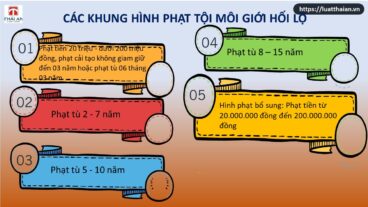Tội môi giới hối lộ: Tất cả những gì bạn cần biết! 4 tội môi giới hối lộ
